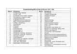 Moto Guzzi California 1000, 1000i, 1100, 1100i Parts Catalog (P/N 9200–2970) – preview page 2