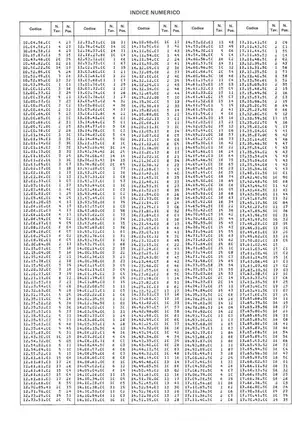 Moto Guzzi V1000 G5, V 1000 SP, 1000SP G 5 repair manual Preview image 2