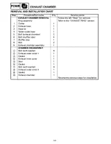 1995–1996 Yamaha WaveVenture WVT700 PWC Service Manual (P/N GJ3-28197-Z5-11) – preview page 5