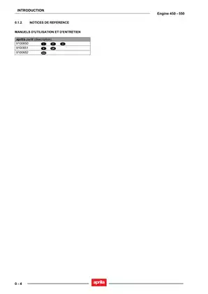 2007-2009 Aprilia SXV450, SXV550,  RXV450, RXV550 service manual Preview image 4