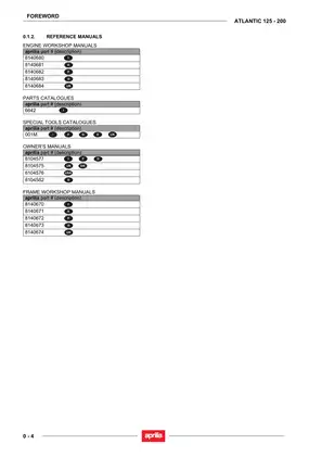 Aprililia Atlantic 125 & 200 Workshop Manual - Comprehensive Digital Guide Preview image 5