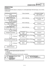 1999–2005 Yamaha TT-R90E(R) Owner's Service Manual (P/N 5HN-28199-8A, 5HN-28199-81) – preview page 6