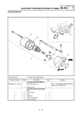 1999–2005 Yamaha TT-R90E(R) Owner's Service Manual (P/N 5HN-28199-8A, 5HN-28199-81) – preview page 7