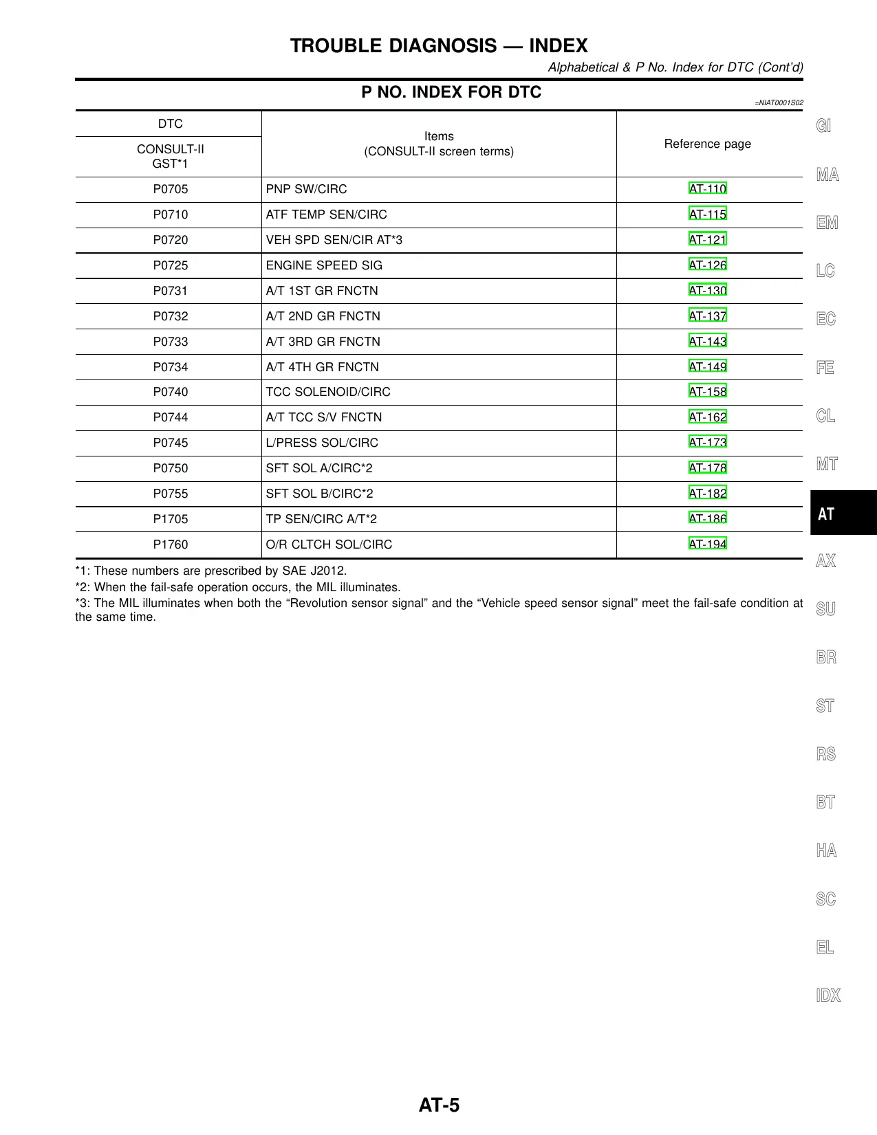 2001 Nissan Sentra repair manual Preview image 5