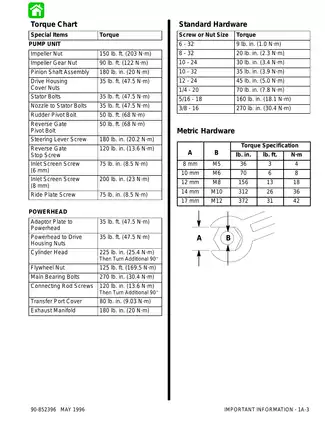 Mercury Mariner 175XR2 Sport Jet outboard motor service manual Preview image 5