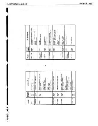 1984-1988 Pontiac Fiero repair manual Preview image 3