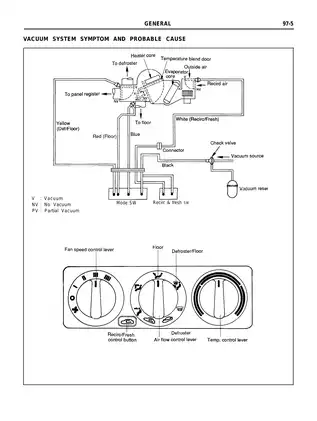 1993-1996 Hyundai Lantra Elantra Air Conditioning manual Preview image 5