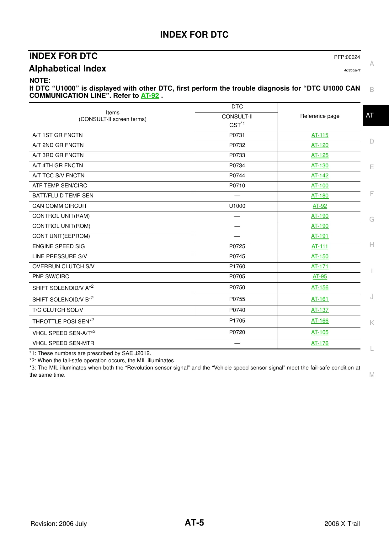 2006 Nissan X-Trail T30 repair manual Preview image 5