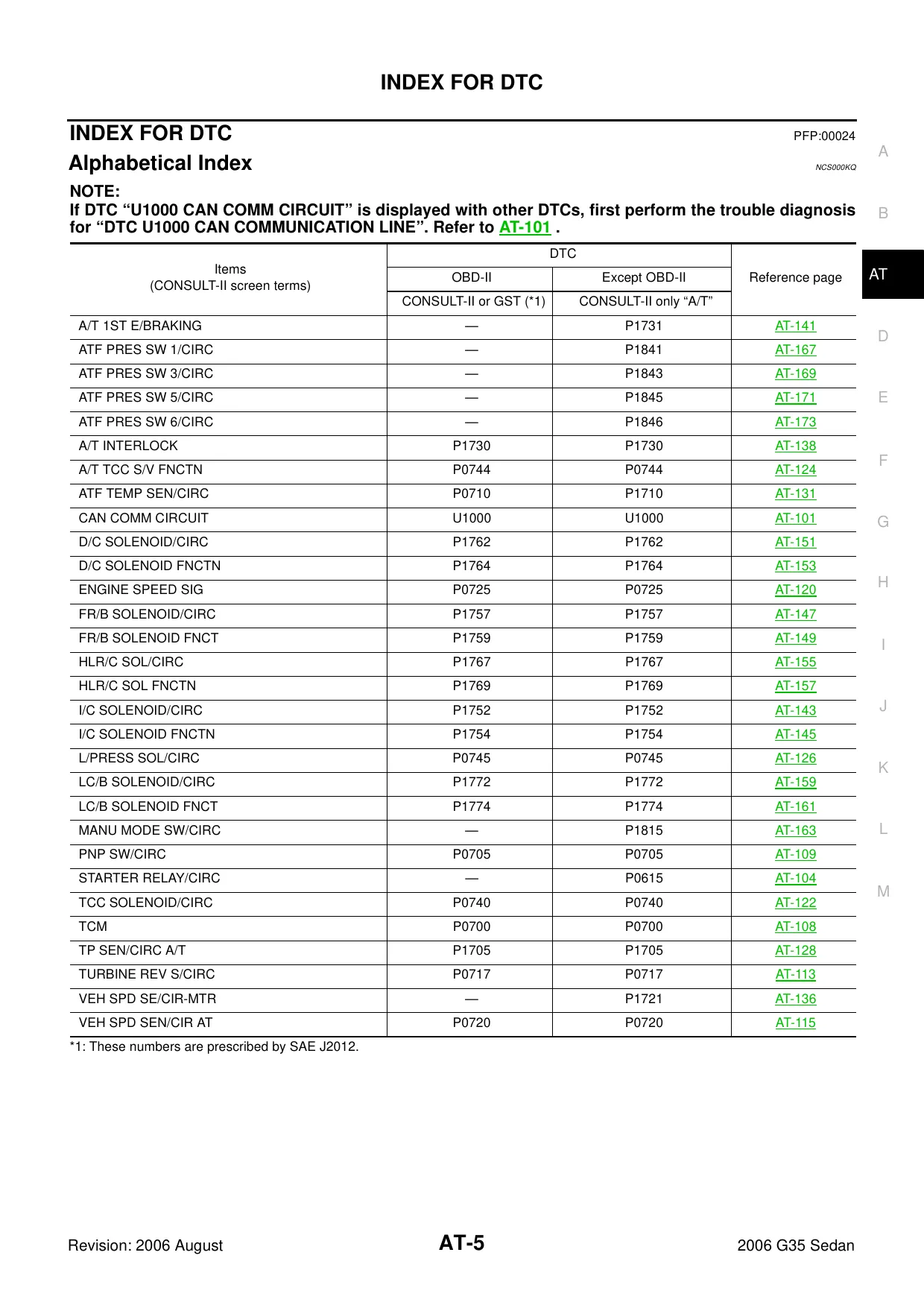 2006 Infiniti G35, V35 repair manual Preview image 5