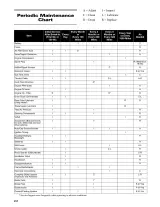 2006 Arctic Cat DVX / Utility 250 Service & Repair Manual – preview page 5