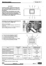 2001–2005 Aprilia Scarabeo 150 Service Manual – preview page 7