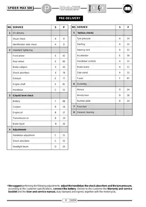 Malaguti Spider Max 500, GT 500 scooter service manual Preview image 4