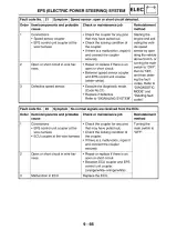 2007–2008 Yamaha YFM7FG Grizzly 700 Service Manual (P/N YFM7FG-SM) – preview page 7