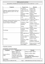 2006–2008 Hyundai Accent Service Manual (P/N C8049A) – preview page 3