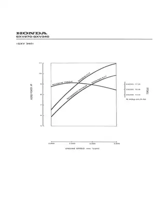 Honda GXV270, GXV340, GXV390, 270 cc small engine service manual Preview image 5