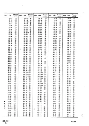 Komatsu WA300-1, WA320-1 Wheel Loader shop manual Preview image 4