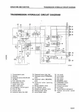 Komatsu WA380-3 / WA380-3 Avance / WA380-3H / WA380-3H High-Lift / WA380-3 Active Wheel Loader 2000–2005 Shop Manual (P/N SEBM006105) – preview page 3