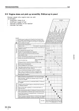 Komatsu WA470-3, WA470 Avance Wheel Loader Factory Shop Manual (P/N SEBM006307) – preview page 6