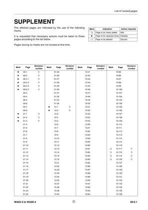 Komatsu WA65-3, WA75-3, WA85-3, WA90-3, WA95-3 Wheel Loader shop manual Preview image 3