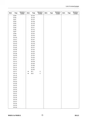 Komatsu WA65-3, WA75-3, WA85-3, WA90-3, WA95-3 Wheel Loader shop manual Preview image 5