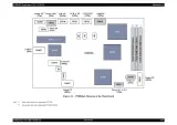 2005 Epson AcuLaser CX11 / CX11F Service Manual (P/N SEOT04007) – preview page 3
