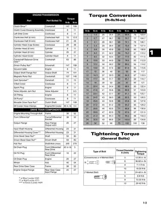 Arctic Cat ATV Comprehensive Service Manual (2022 Models) Preview image 4