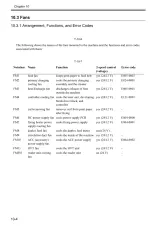 Canon imageRUNNER 5075/5065/5055 Service Manual (P/N DU7-1213-000) – preview page 6