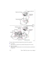 2005 Xerox Phaser 7400 Color Printer Service & Repair Manual (P/N 071-0876–00) – preview page 4
