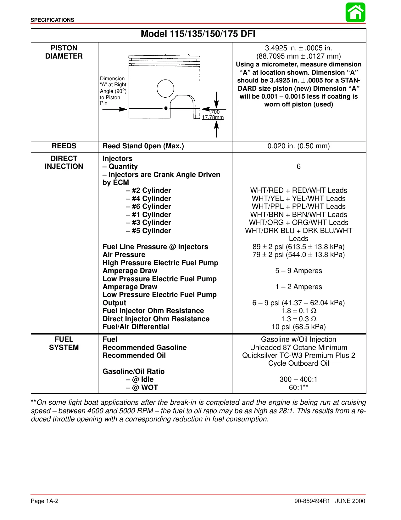 Mercury OptiMax 115 hp, 135 hp, 150 hp, 175 hp outboard engine repair manual Preview image 2