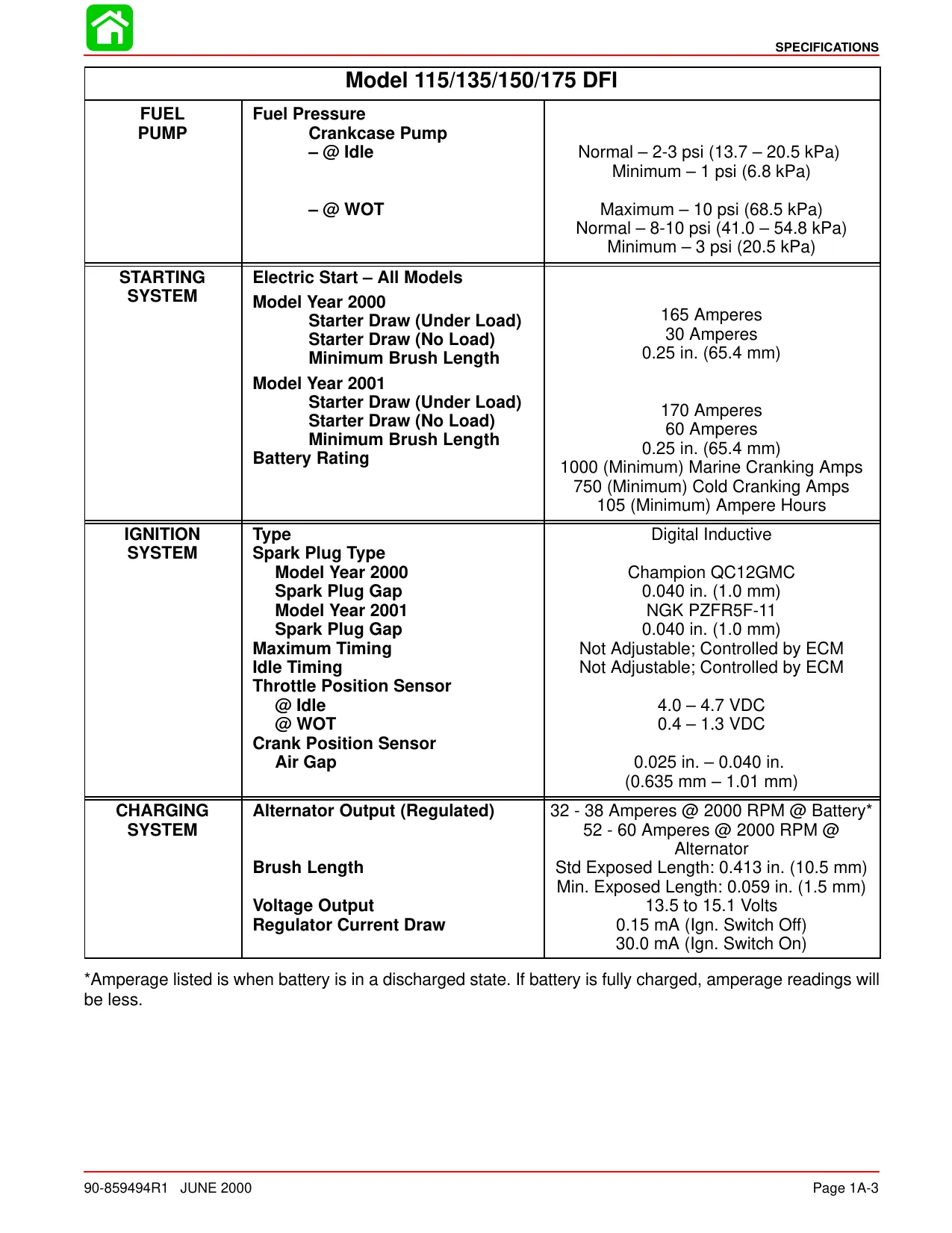 Mercury OptiMax 115 hp, 135 hp, 150 hp, 175 hp outboard engine repair manual Preview image 3