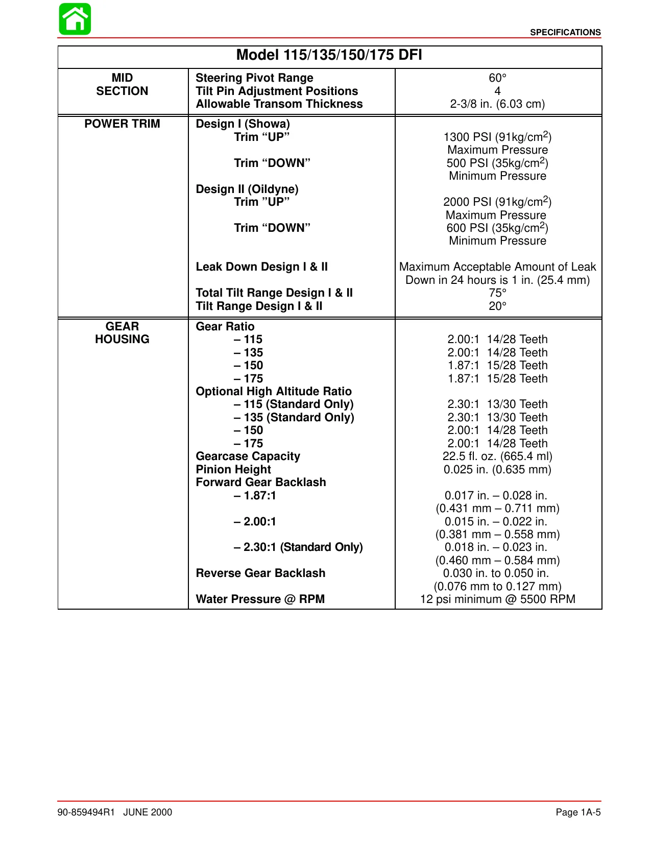 Mercury OptiMax 115 hp, 135 hp, 150 hp, 175 hp outboard engine repair manual Preview image 5