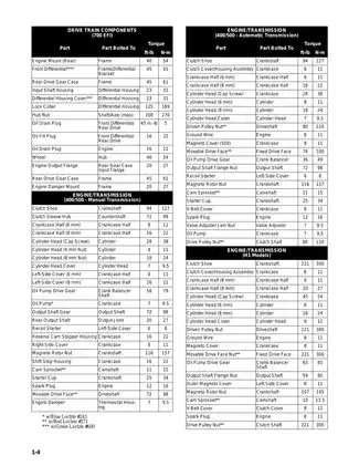 Arctic Cat ATV 400/500/700 EFI Service Manual Preview image 5