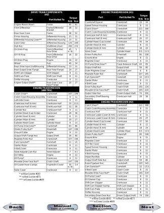 2010 Arctic Cat 400, 550, 650, 700, 1000 repair manual Preview image 5