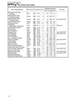 1986–1988 Yamaha FZ600S / FZ600SC Service & Factory Manual (P/N LIT-11616-05-48) – preview page 7