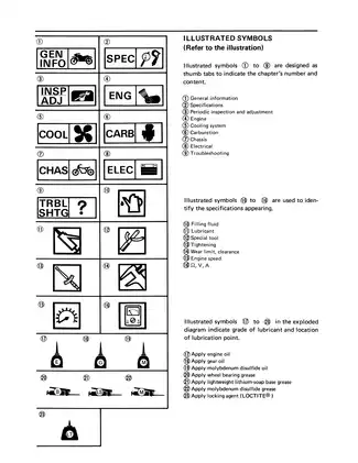 1987-1988 Yamaha FZR750 service manual Preview image 4