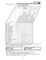 1989–1990 Yamaha Zuma 50 CW50 Scooter Service Manual (P/N LIT-11616-06–54) – preview page 7