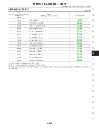 2002 Nissan Pathfinder manual Preview image 5