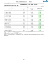 2000 Nissan Pathfinder Automatic Transmission (AT) Service Manual (P/N SM0E-1R50U2) – preview page 4
