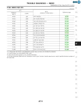 2000 Nissan Pathfinder Automatic Transmission (AT) Service Manual (P/N SM0E-1R50U2) – preview page 5