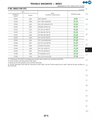 2000 Nissan Pathfinder manual Preview image 5