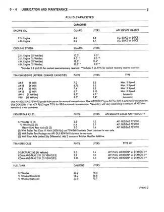 1994 Jeep Cherokee repair manual Preview image 4