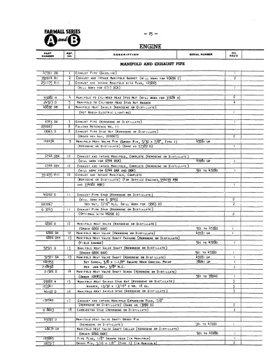 Preview: McCormick Farmall A/B Tractor Parts Catalog (P/N 357070 R91)