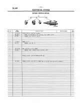 Farmall Super A, A-1, AV & AV-1 Tractors McCormick 1947–1960 Parts Catalog (P/N TC-39C) – preview page 4