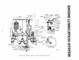 1939–1954 Farmall H, HV, W-4, O-4, OS-4, I-4, U-4 and IU-4 Tractor and Power Unit Service Manual (GSS-5032) – preview page 1