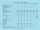 1939–1954 Farmall H, HV, W-4, O-4, OS-4, I-4, U-4 and IU-4 Tractor and Power Unit Service Manual (GSS-5032) – preview page 3