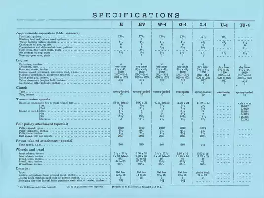 Farmall™ H, HV 4 series GSS-5032 tractor service manual Preview image 3