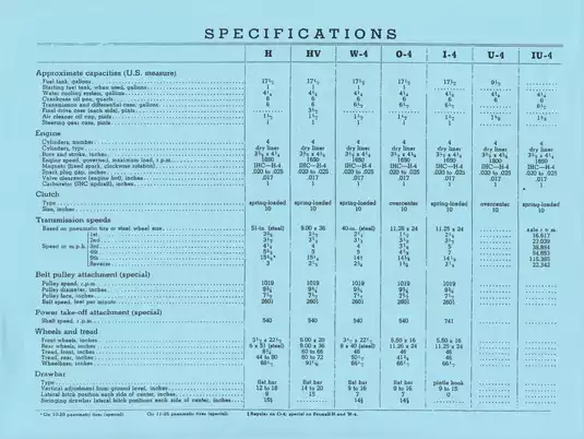 Farmall H & 4 Series Tractors Service Manual - Comprehensive Guide Preview image 3