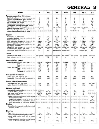 Farmall M, MV, MD, MDV, GSS-5033 service manual Preview image 4