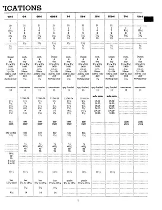 Farmall M, MV, MD, MDV, GSS-5033 service manual Preview image 5