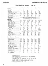 International Harvester Tractor F12, F14, 012, 014, W12, W14, F20, F30, 1020, W30, W40 Factory Service Manual (P/N C4077-90960) – preview page 1